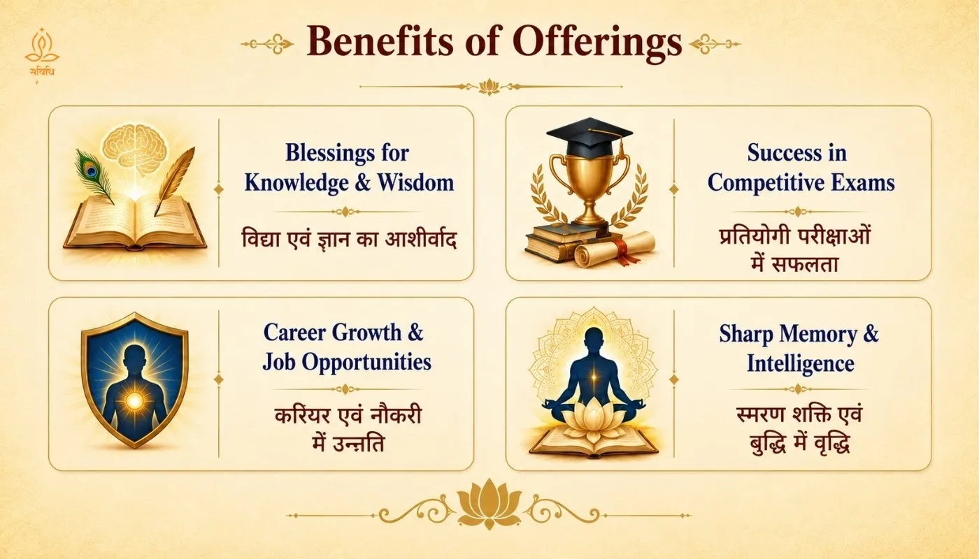Neel Saraswati Mahachadhava for Career and Exam thumbnail 2