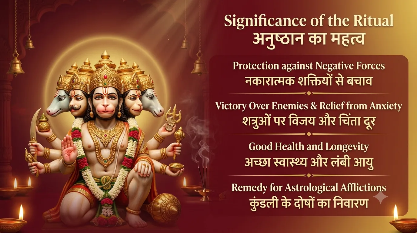 Dusshera Special: Shri Panchmukhi Hanuman Sampurna Kavach Path thumbnail 2