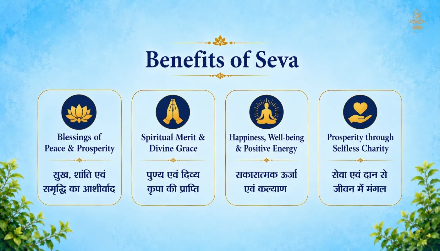 Purnima Special Seva - Gau Seva, Deep Daan, Vastra Daan & Brahmin Bhojan thumbnail 2
