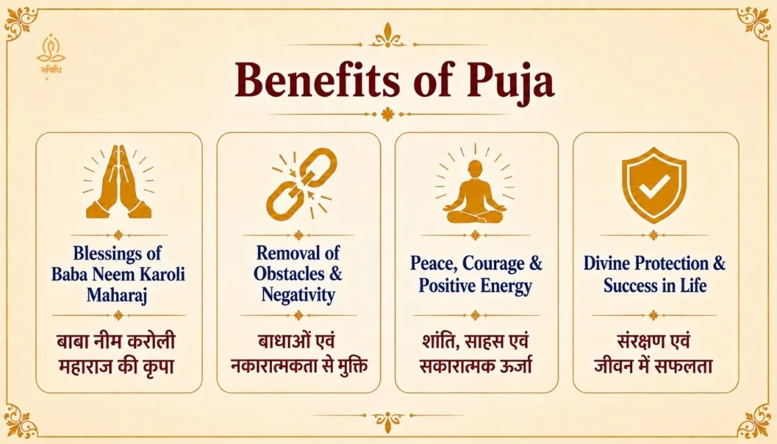 Tuesday Special - Sundar Kand Pathotsav for Baba Neem Karoli Blessings thumbnail 2
