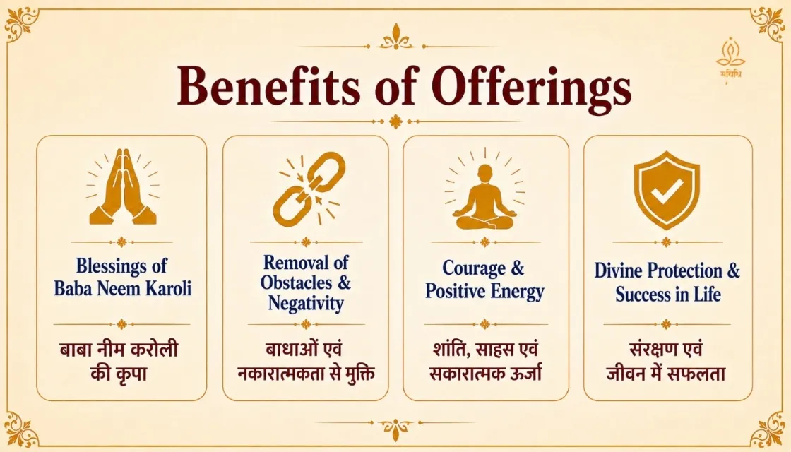 Baba Neem Karoli, Kainchi Dham Maha Chadhava on the Foundation & Consecration Day thumbnail 2